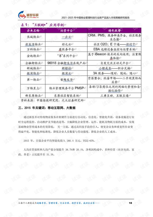 2021-2025年中國物業(yè)管理科技行業(yè)新產(chǎn)品進(jìn)入市場策略研究報告