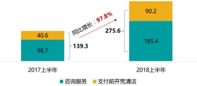 上市物企中期業(yè)績解讀 碧桂園服務(wù)利潤翻倍，市值穩(wěn)居港股物業(yè)板塊榜首