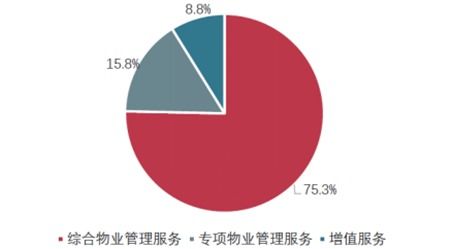 新大正 發(fā)力城市運營，領(lǐng)跑智慧城市公共物業(yè)