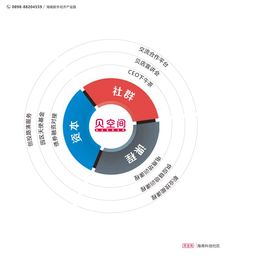 海南自貿港 打造互聯網科技新高地，加速發(fā)展技術服務新引擎